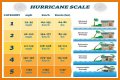 Hurricane Categories: What Categories 1, 2, 3, 4, 5, 6 Mean